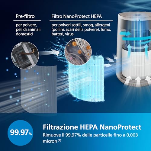 Detalle 2 de Philips Purificatore d'aria 600 con NanoProtect HEPA: purifica fino a 44 m²
