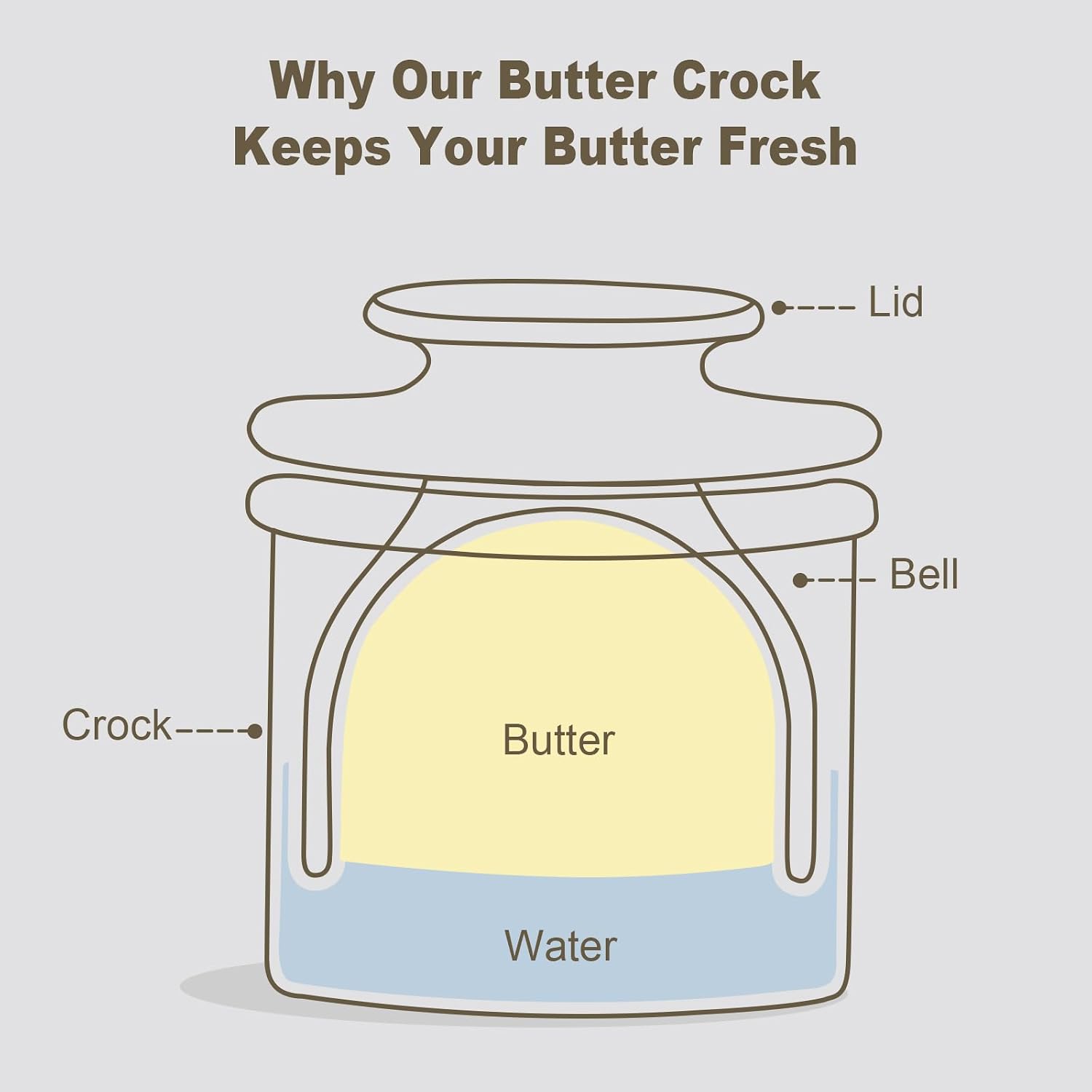 Detalle de Porcelain Butter Crock