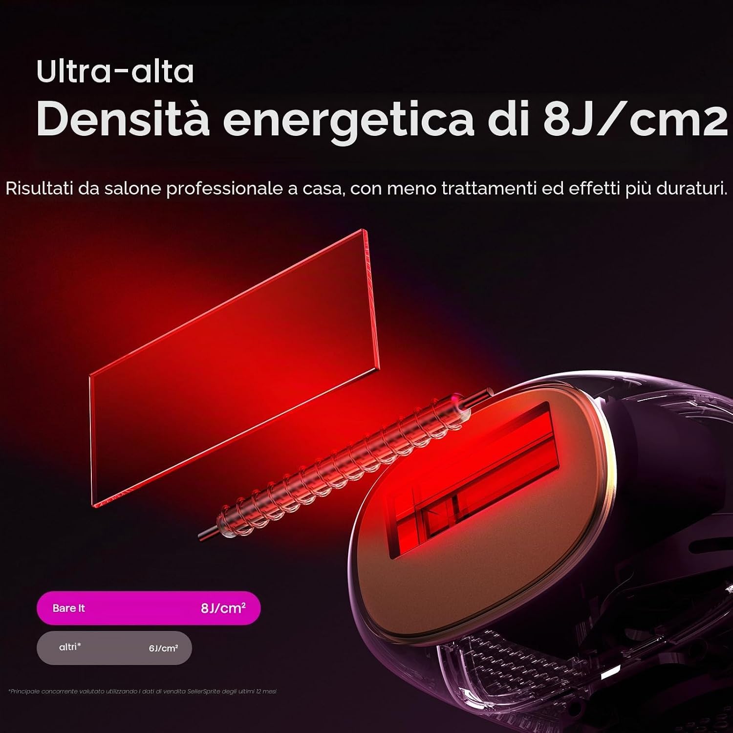 Thumbnail 6 de Wavytalk Epilatore Luce Pulsata IPL 24J – Depilazione Indolore a Casa, Dual-Pulse, Raffreddamento