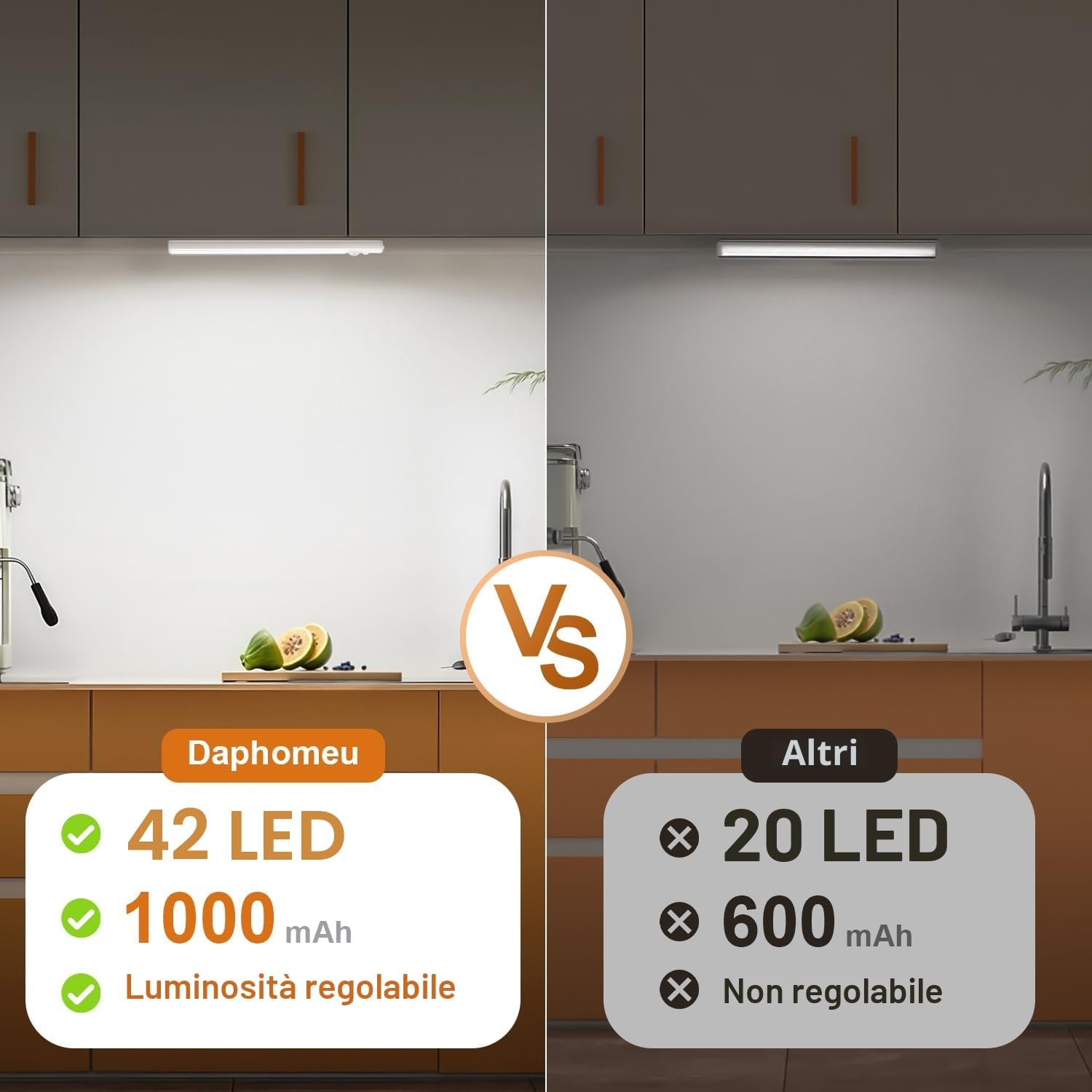Detalle de daphomeu – 5 luci LED Sottopensile Cucina con Sensore, Dimmerabili, ricaricabili e magnetiche