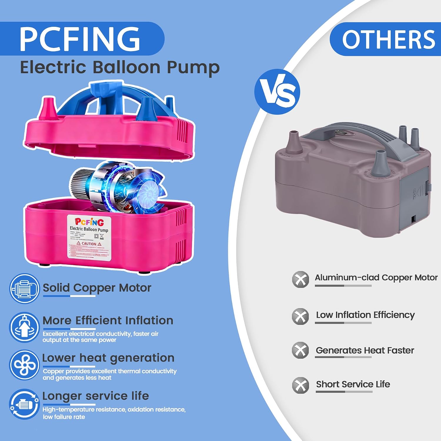 Thumbnail 4 de PCFING Balloon Pump Electric: Portable Balloon Inflator with Tie Tool and Dual Nozzles