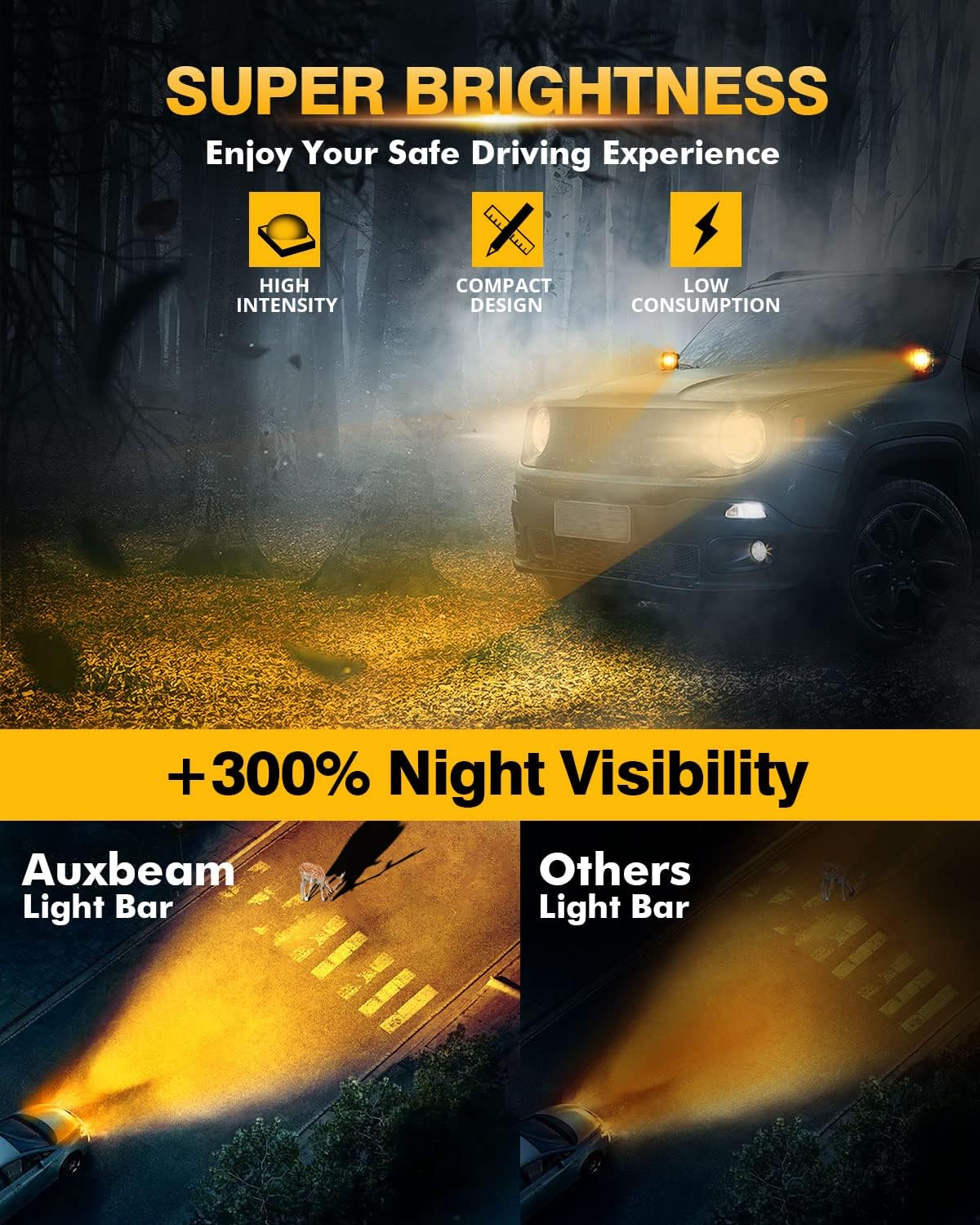 Thumbnail 4 de Auxbeam XP-Ultra 3 Inch 96W LED Pods amber white