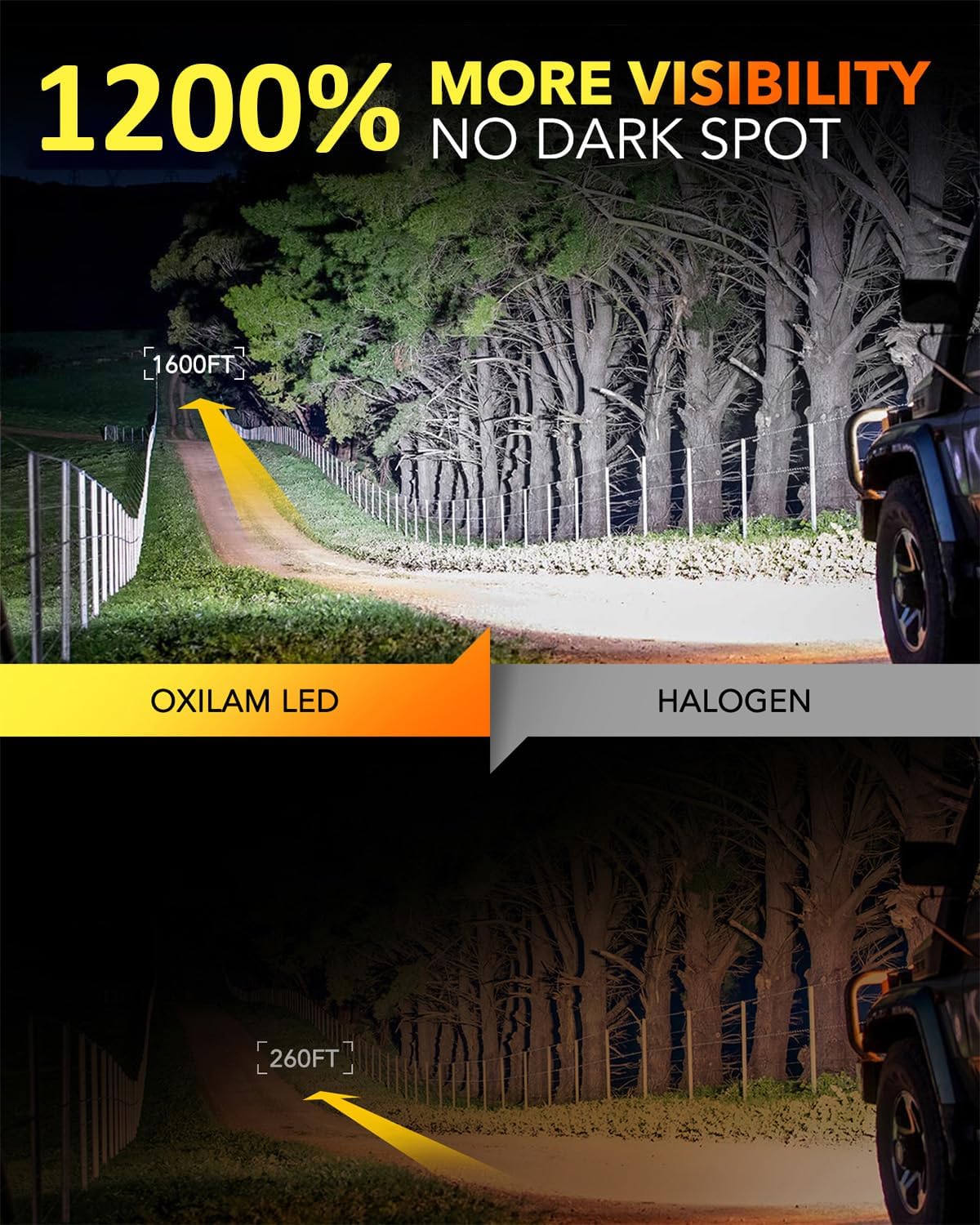 Detalle 2 de OXILAM 9005 9006 LED Bulb 120W