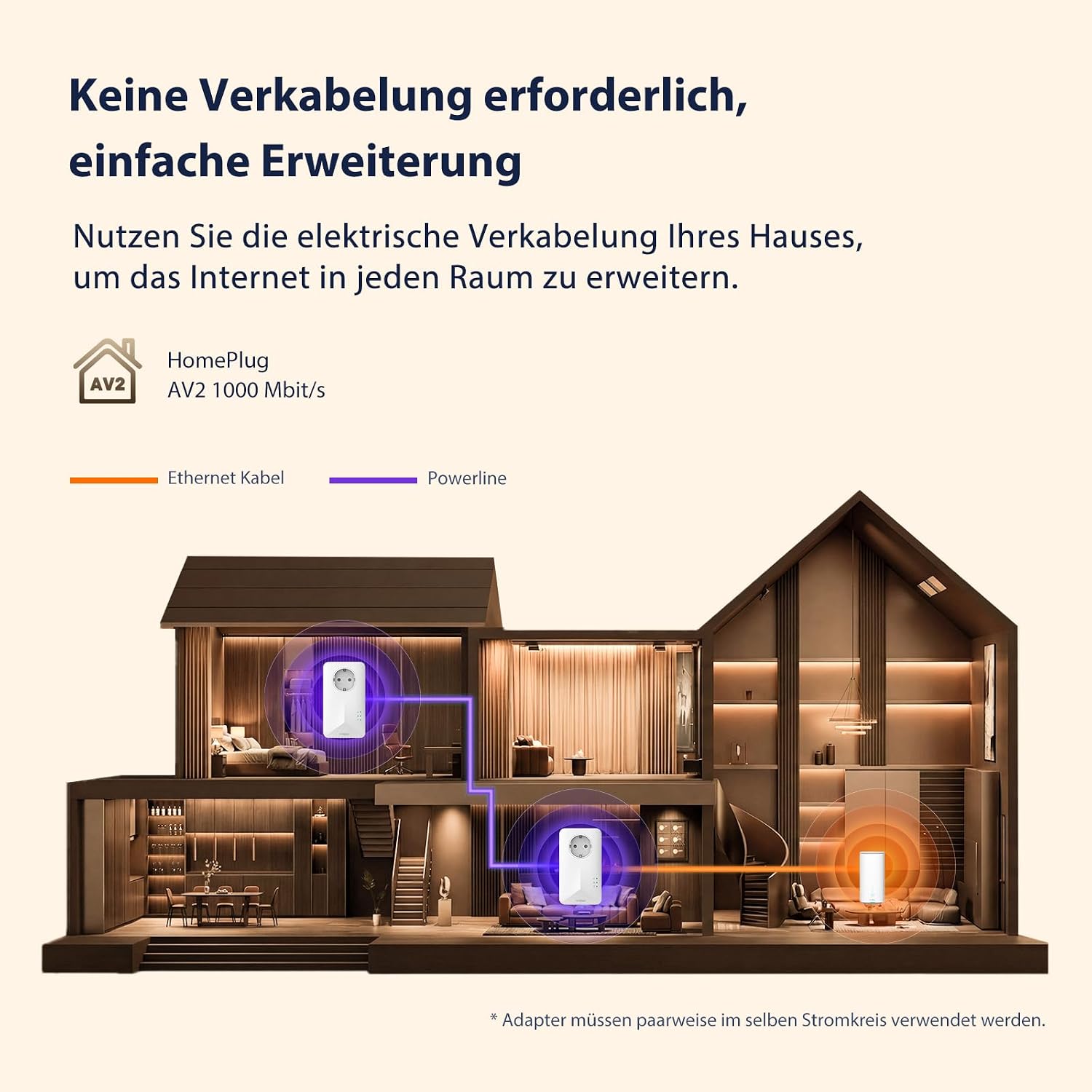 Detalle de STRONG AV1000 Powerline-Adapter-Set mit HomePlug AV2 – Gigabit LAN über die Stromleitung, Plug & Play