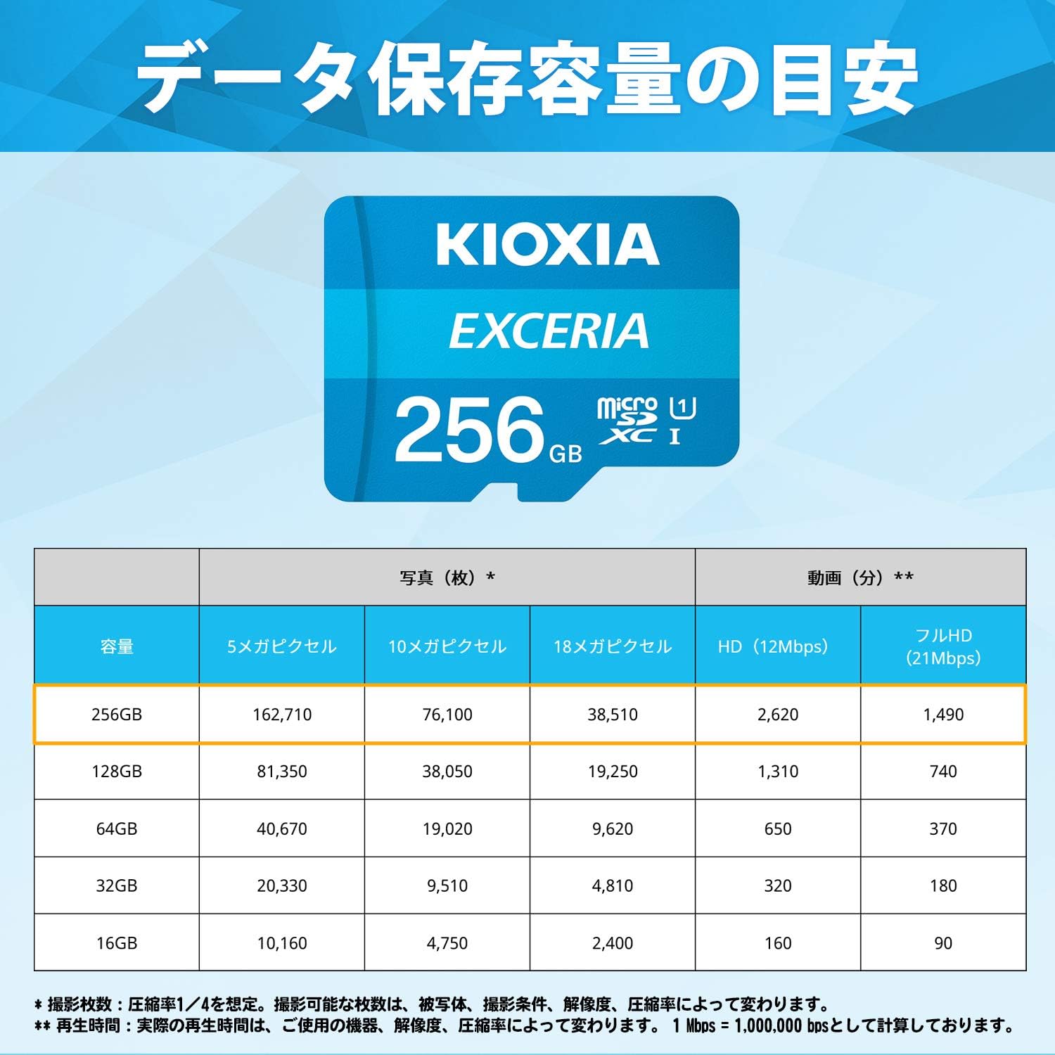 Detalle 2 de KIOXIA KLMEA256G EXCERIA microSDXC 256GB UHS-I・最大読出速度100MB/s