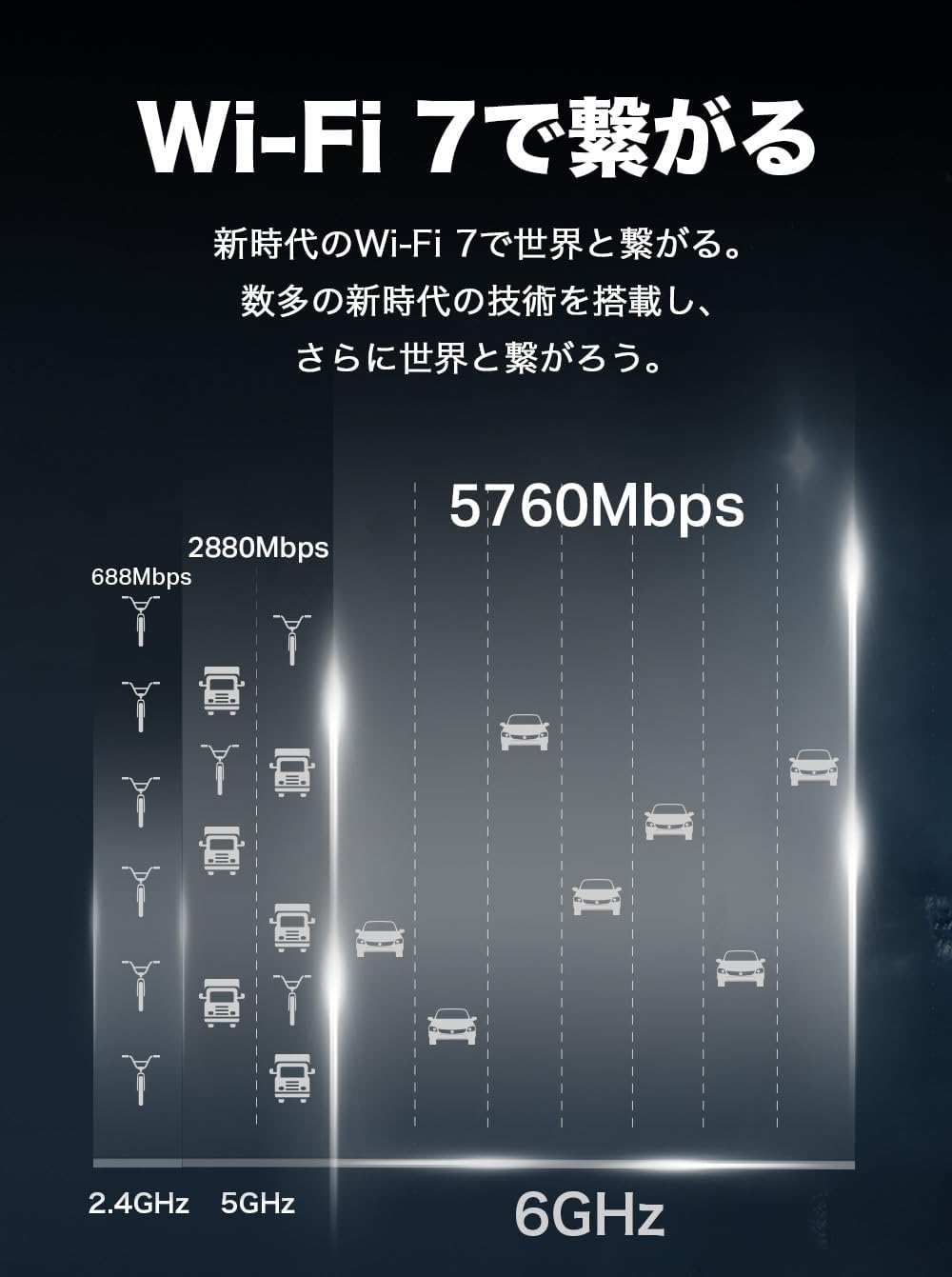 Thumbnail 2 de TP-Link Archer BE550/A Wi-Fi 7ルーター BE9300トライバンド、320MHz・2.5Gbps対応