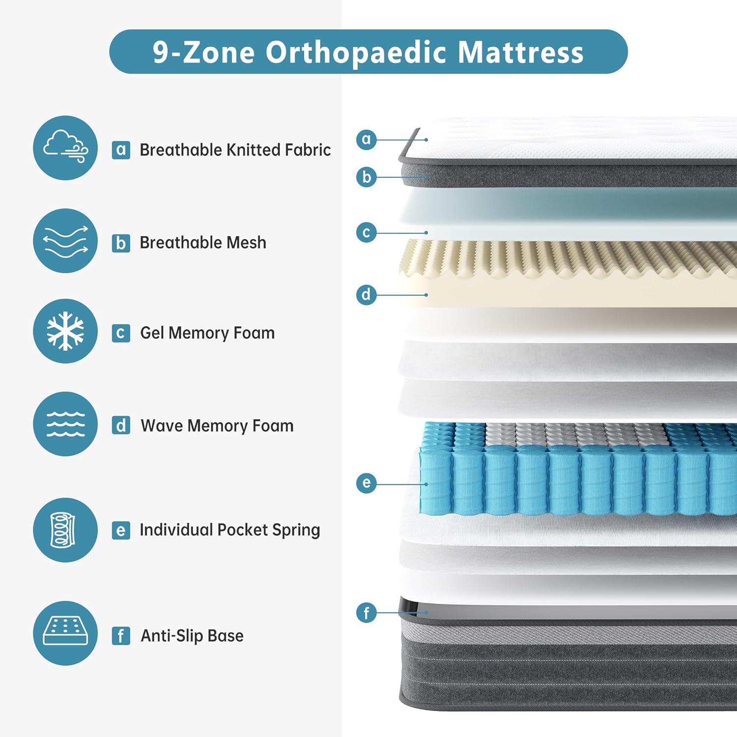 Thumbnail 2 de TeQsli Double Mattress 135x190x27cm – 9‑Zone Hybrid Memory Foam Mattress
