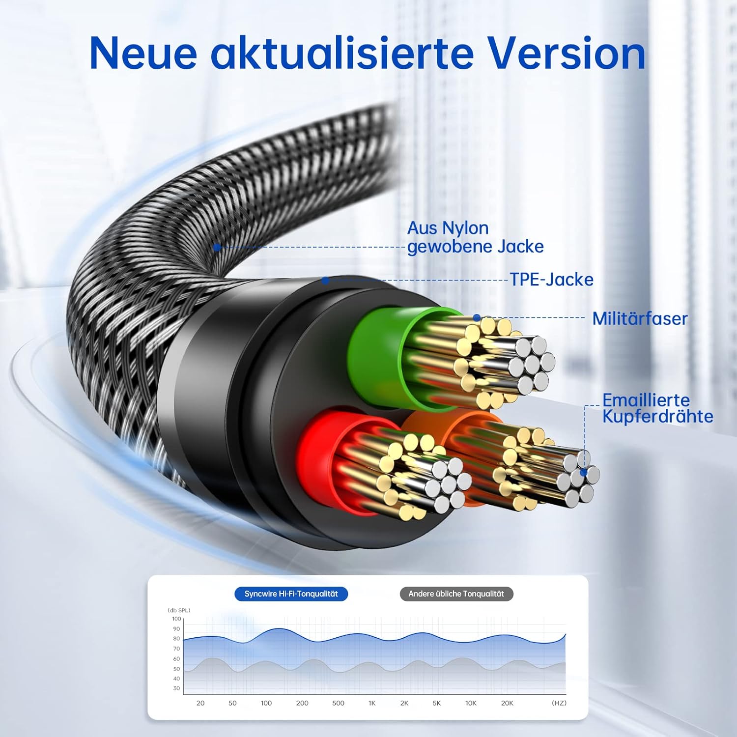 Thumbnail 4 de Syncwire 3,5 mm Audio Kabel Nylon Geflochten 1M Klinke auf Klinke