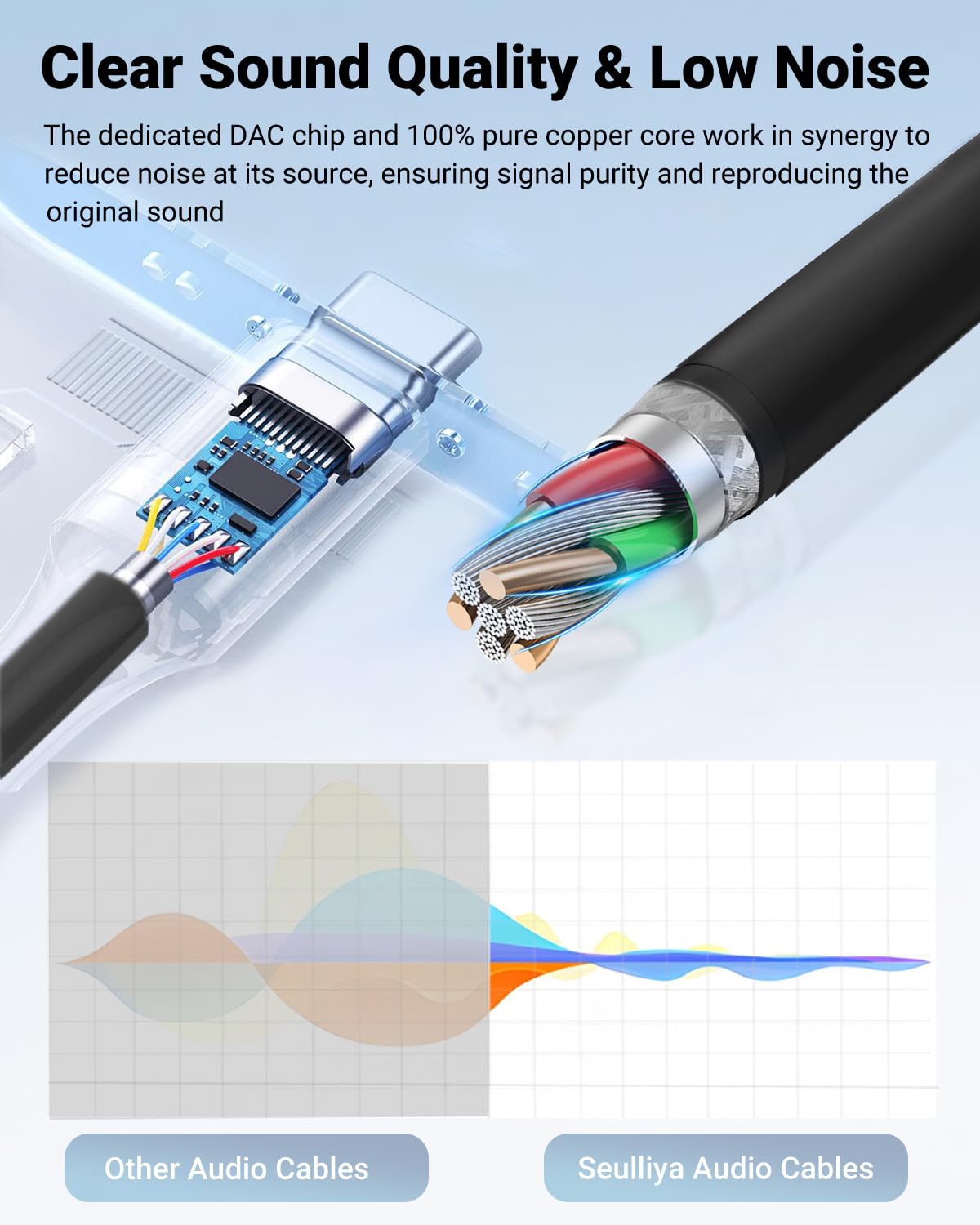 Detalle 2 de Seulliya USB Type-C to 3.5mm Aux Cable: Easy Plug-and-Play Audio for iPhone 17 and More
