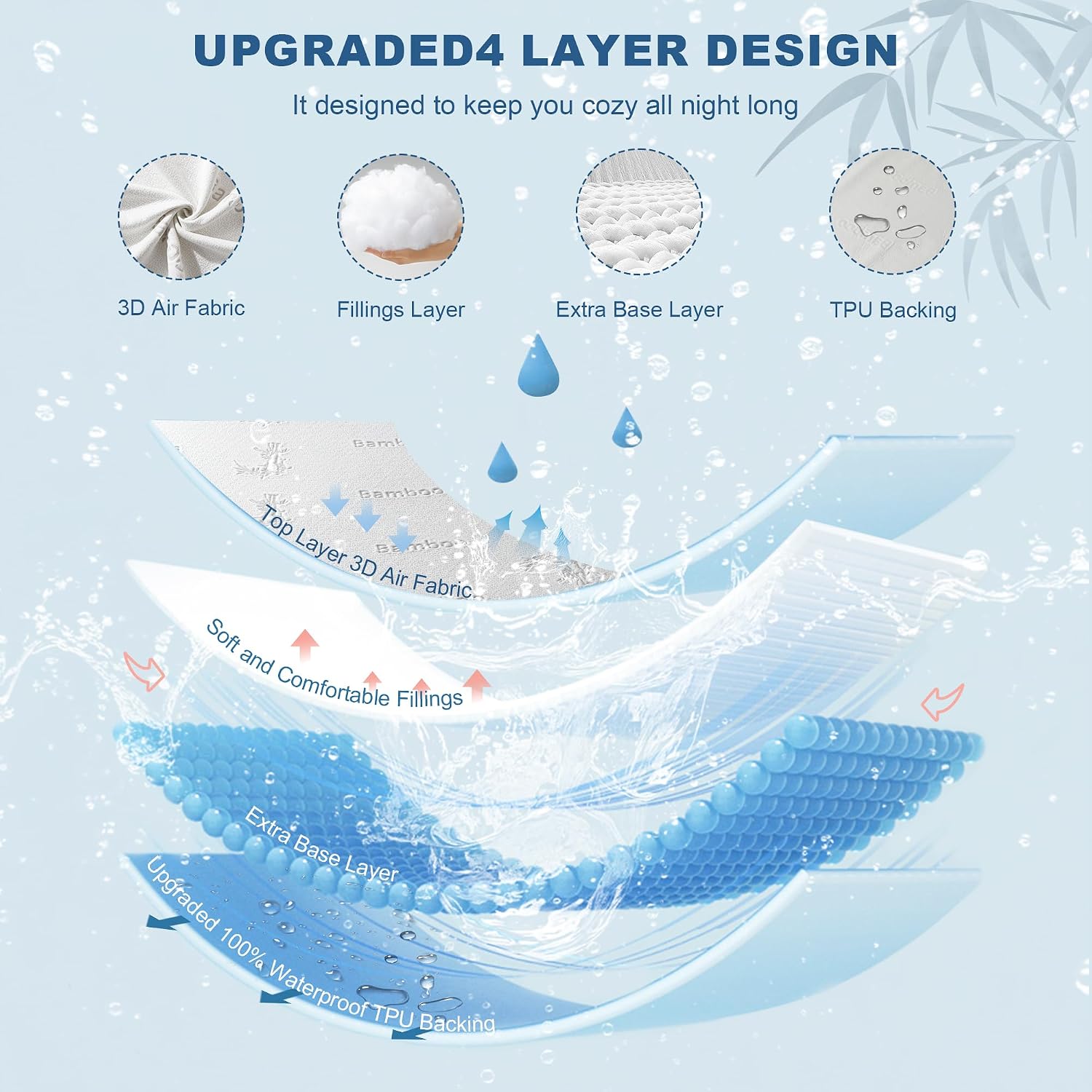 Detalle 1 de BEDLORE Mattress Protector, King Size