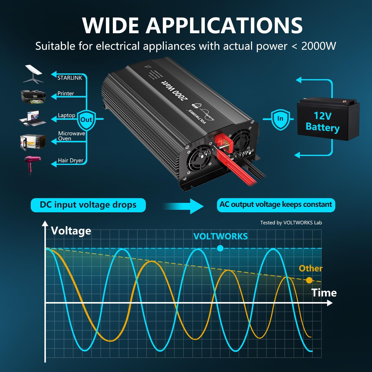 Detalle 2 de VOLTWORKS 2000W Pure Sine Wave Inverter 12V to 120V ⚡