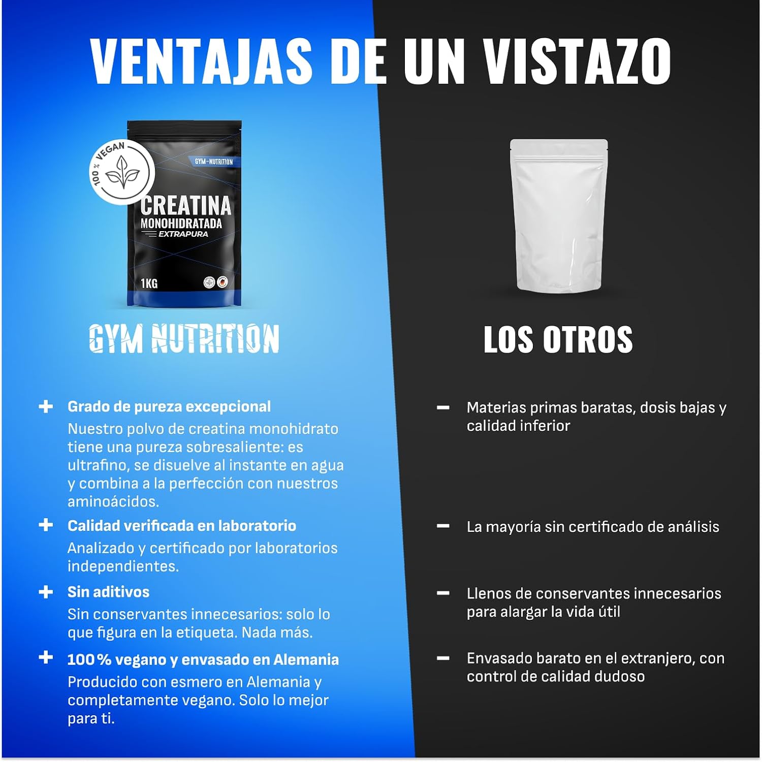 Detalle de Gym Nutrition Creatina Monohidratada 1 kg en polvo sin sabor (100% vegana y de alta pureza)