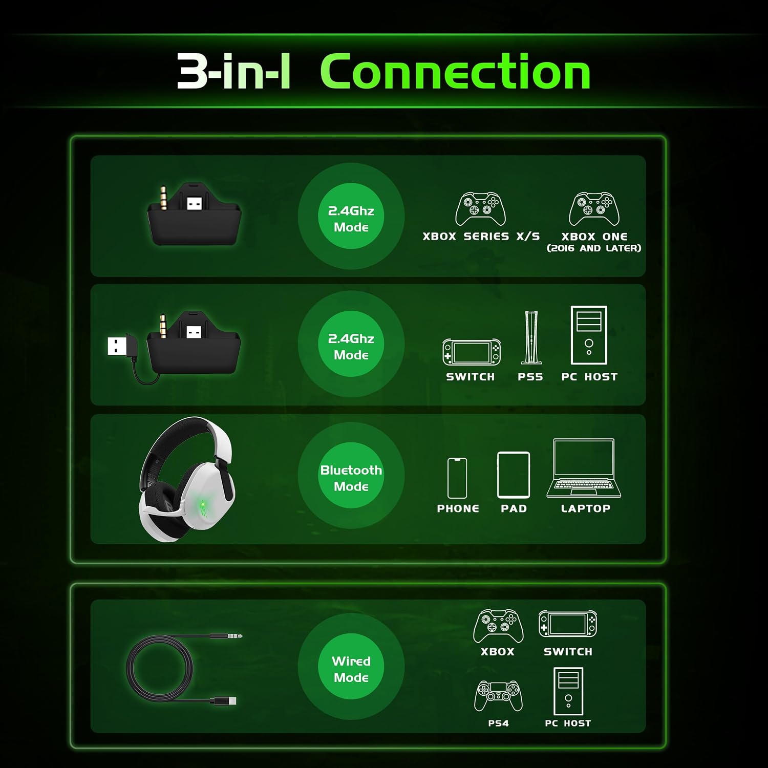Detalle de Gvyugke 560 Over-Ear Gaming Headset, White, 50 mm Drivers and 20 ms Low Latency
