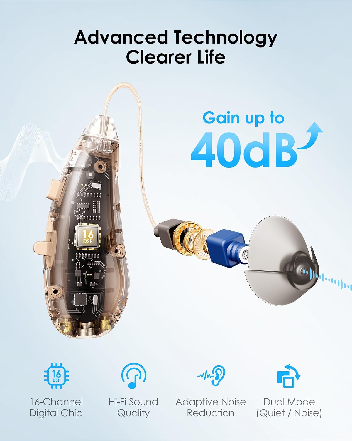 Detalle de Karthus rechargeable OTC hearing aids