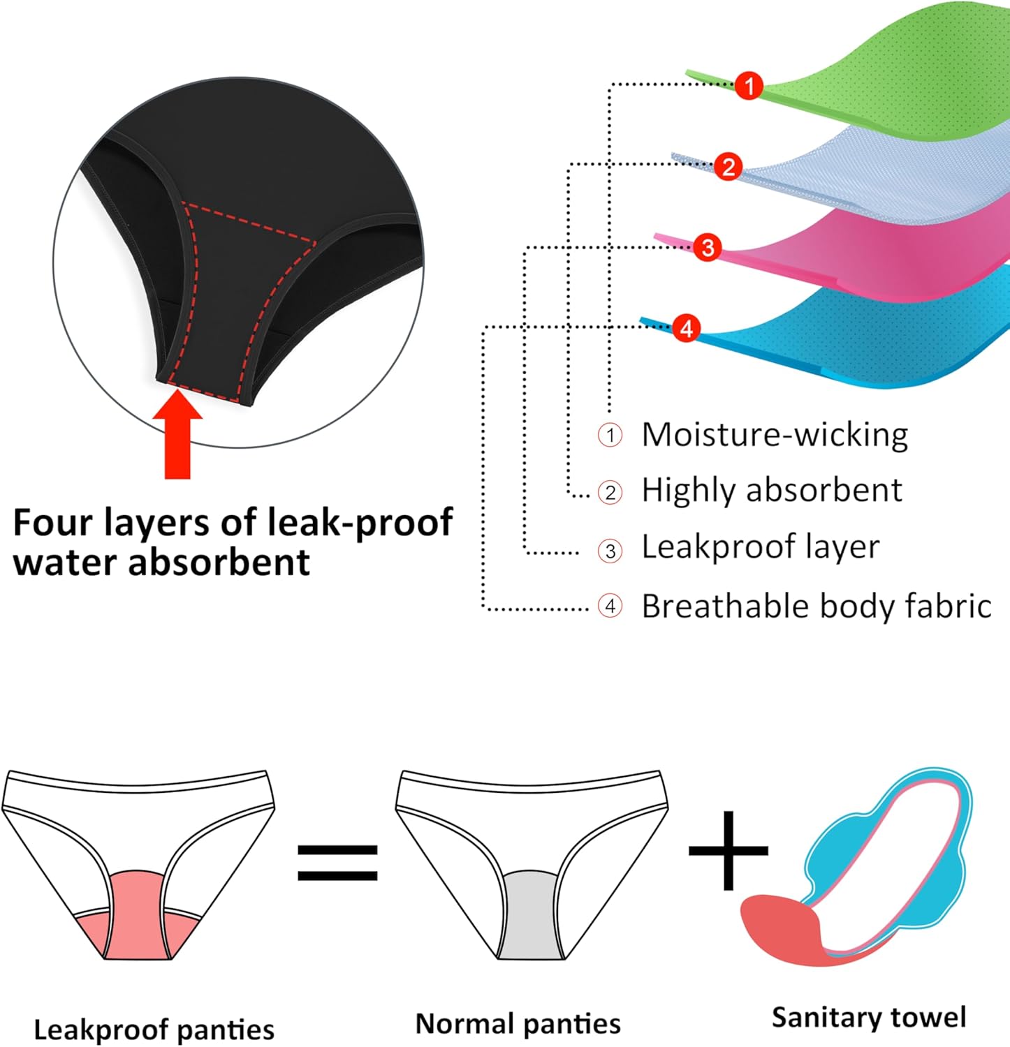 Thumbnail 2 de Beautikini Period Swimwear Woman's One-Piece Leak-Proof Racerback Bathing Suit