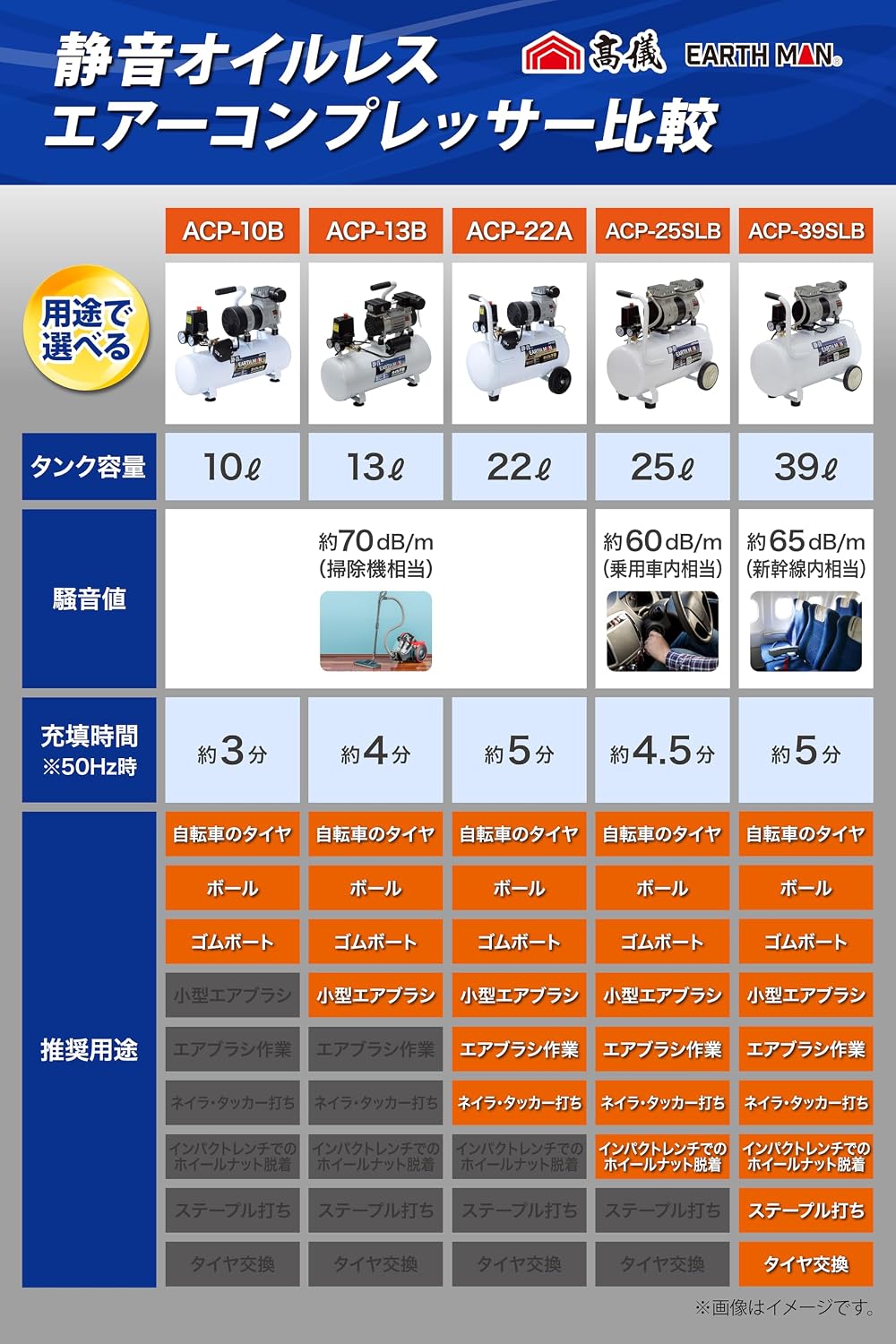 Detalle 2 de 高儀 EARTH MAN ACP-25SLB 静音オイルレスエアーコンプレッサー 25L