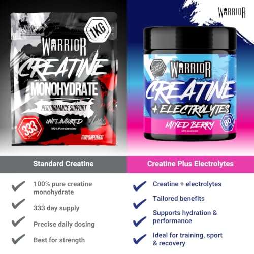 Detalle 2 de Warrior Creatine Monohydrate Powder 1kg – Pure Micronised Creatine for Strength, Power and Muscle Growth