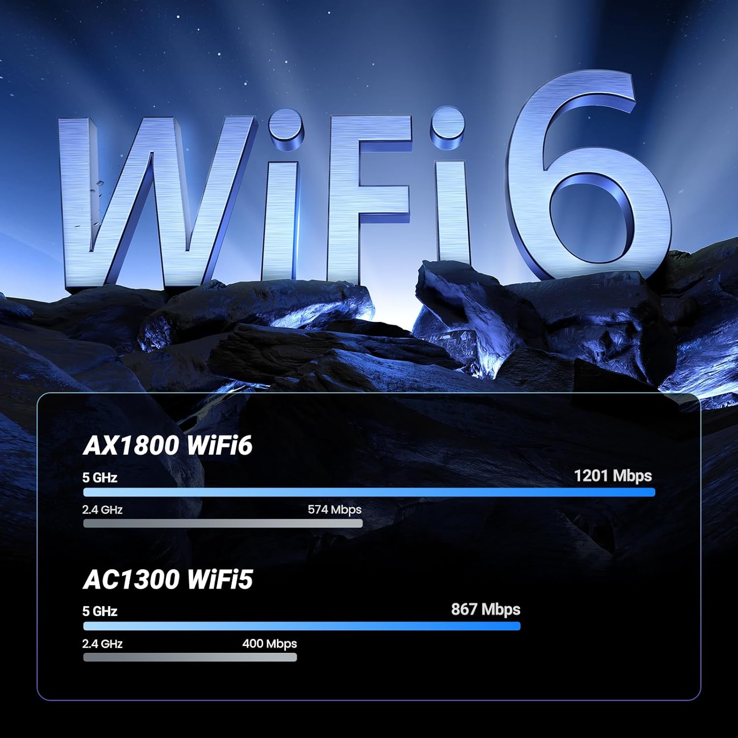 Thumbnail 1 de UGREEN AX1800 Wi‑Fi 6 USB 3.0 Adapter 📶