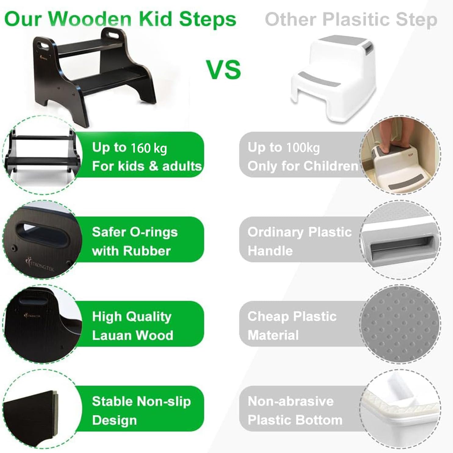 Thumbnail 3 de StrongTek Wood 2 Step Stool for Children — 150 kg Capacity, Non-Slip Treads & Portable Handles