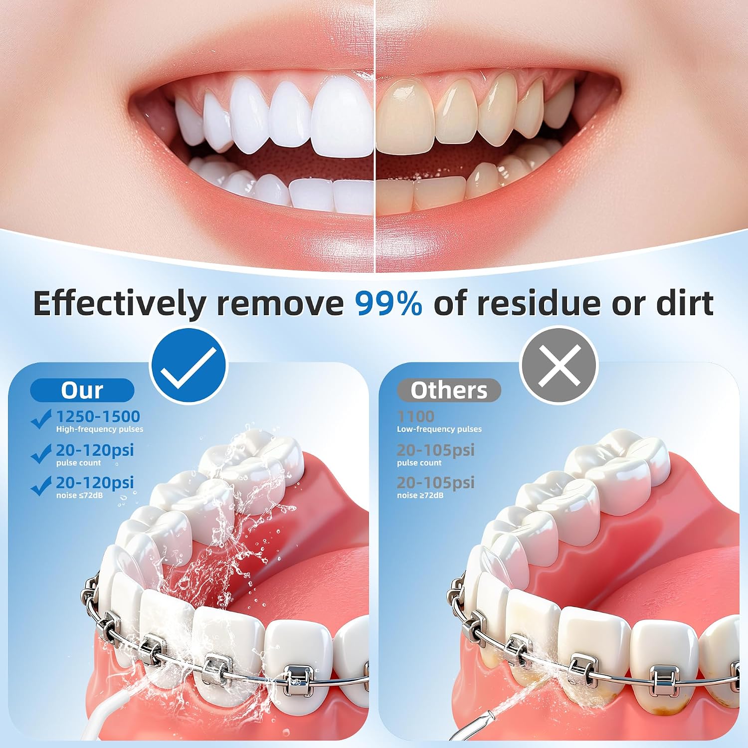 Detalle 2 de Pulsefell Idropulsore dentale portatile ricaricabile 300 ml con 4 modalità e IPX7 (bianco)