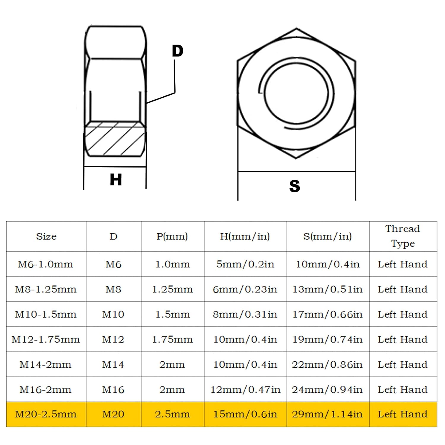 Detalle de M20 Left-Hand Hex Nuts