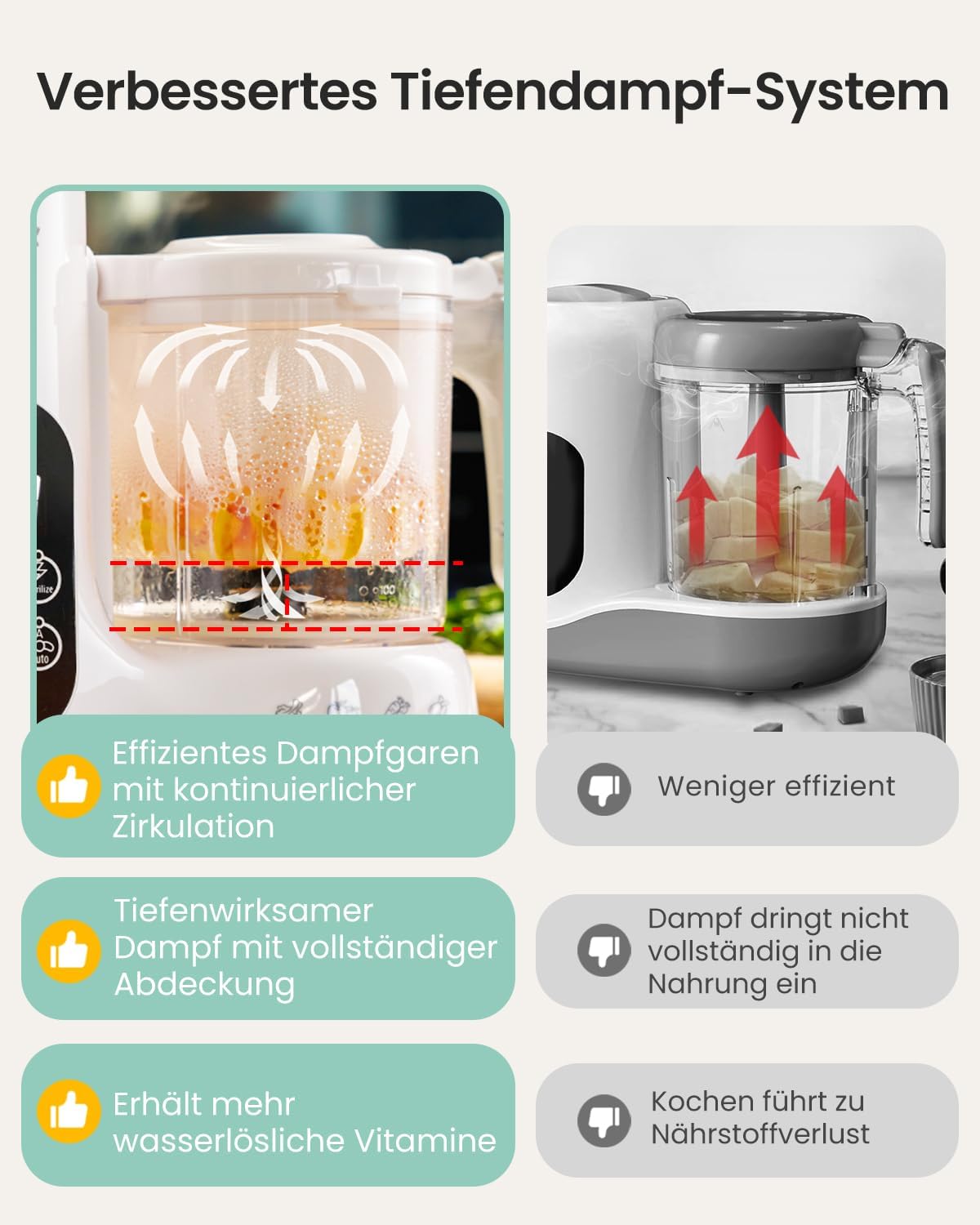 Thumbnail 4 de Grownsy Babynahrungszubereiter mit Dampfkorb, Dampfgarer, Mixer & Sterilisator – BPA-frei