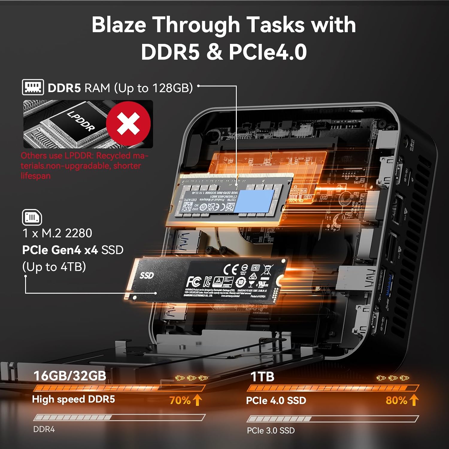 Detalle 2 de GEEKOM A8 Max mini PC with USB4, 32GB