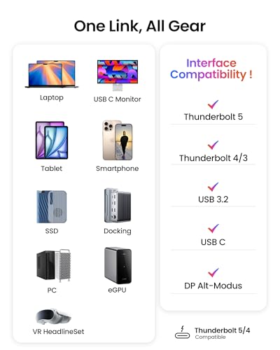 Thumbnail 6 de Silkland Cable Thunderbolt 4 40Gbps USB4 8K/6K/5K⚡