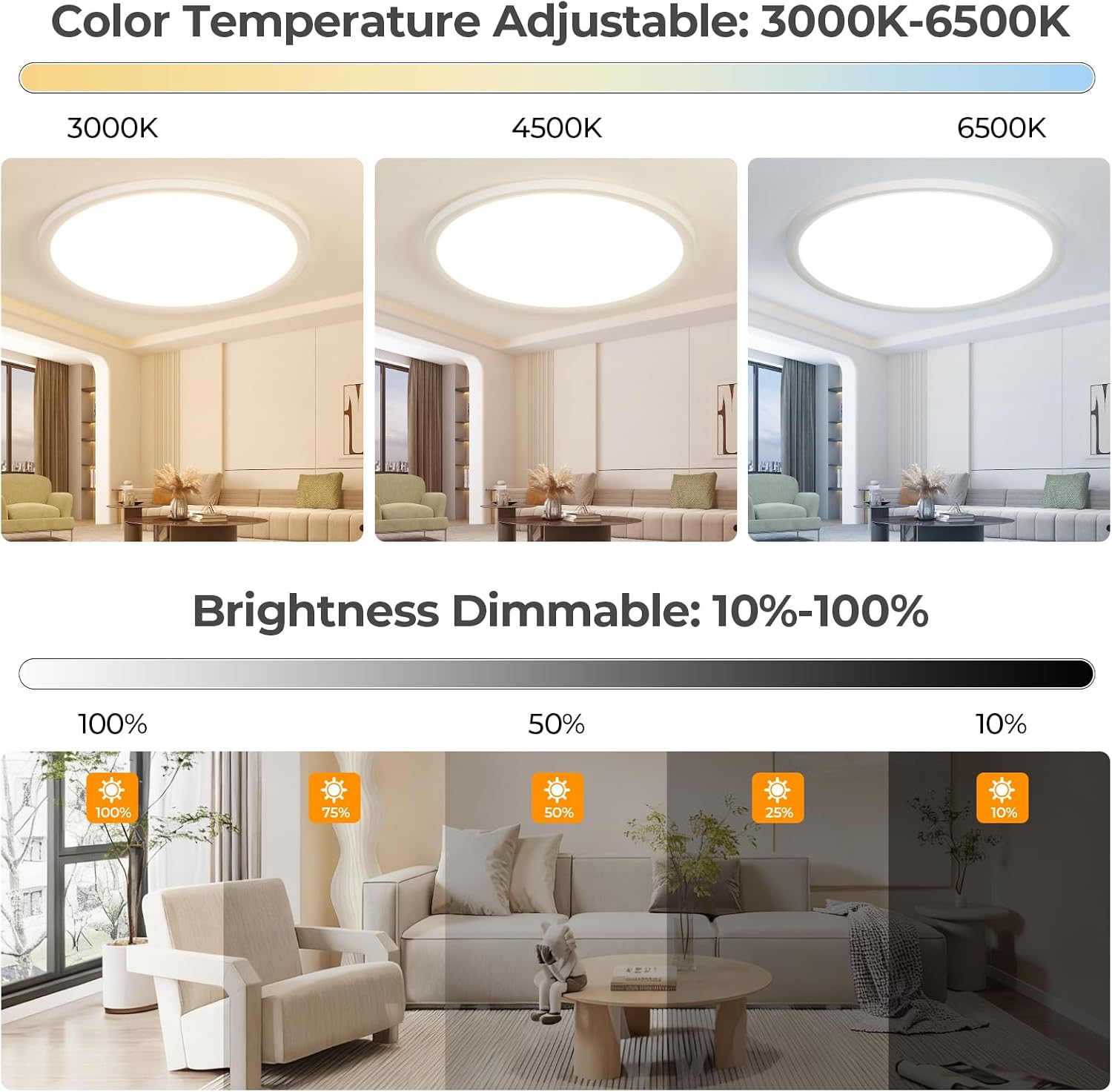 Detalle de EASY EAGLE LED Deckenleuchte Flach Dimmbar 40 cm – Rund, 3000–6500 K, 48 W, 4800 lm