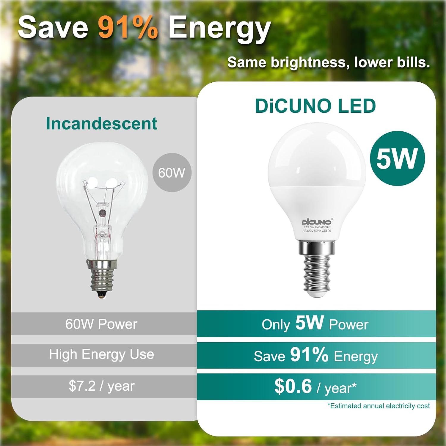 Detalle 2 de DiCUNO CA-FB-E12-P45-5W-NW-6P A15 E12 LED Bulbs, 4000K, 6-Pack
