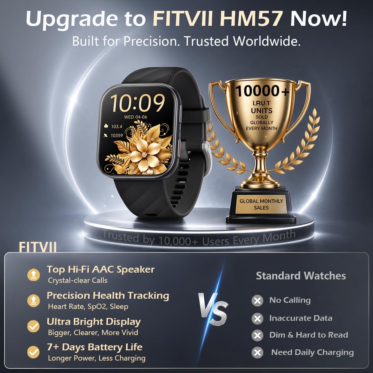 Thumbnail 1 de FITVII Smart Watch for Men & Women (Answer & Make Calls) with 24/7 Heart Rate, Blood Pressure, SpO₂, Sleep & 100+ Sports Modes, 5ATM Waterproof (Black)