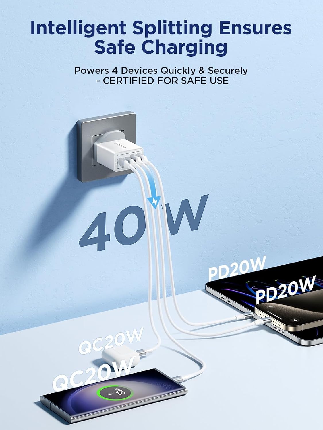 Detalle 2 de Anker 40W 4‑Port USB‑C Fast Charger