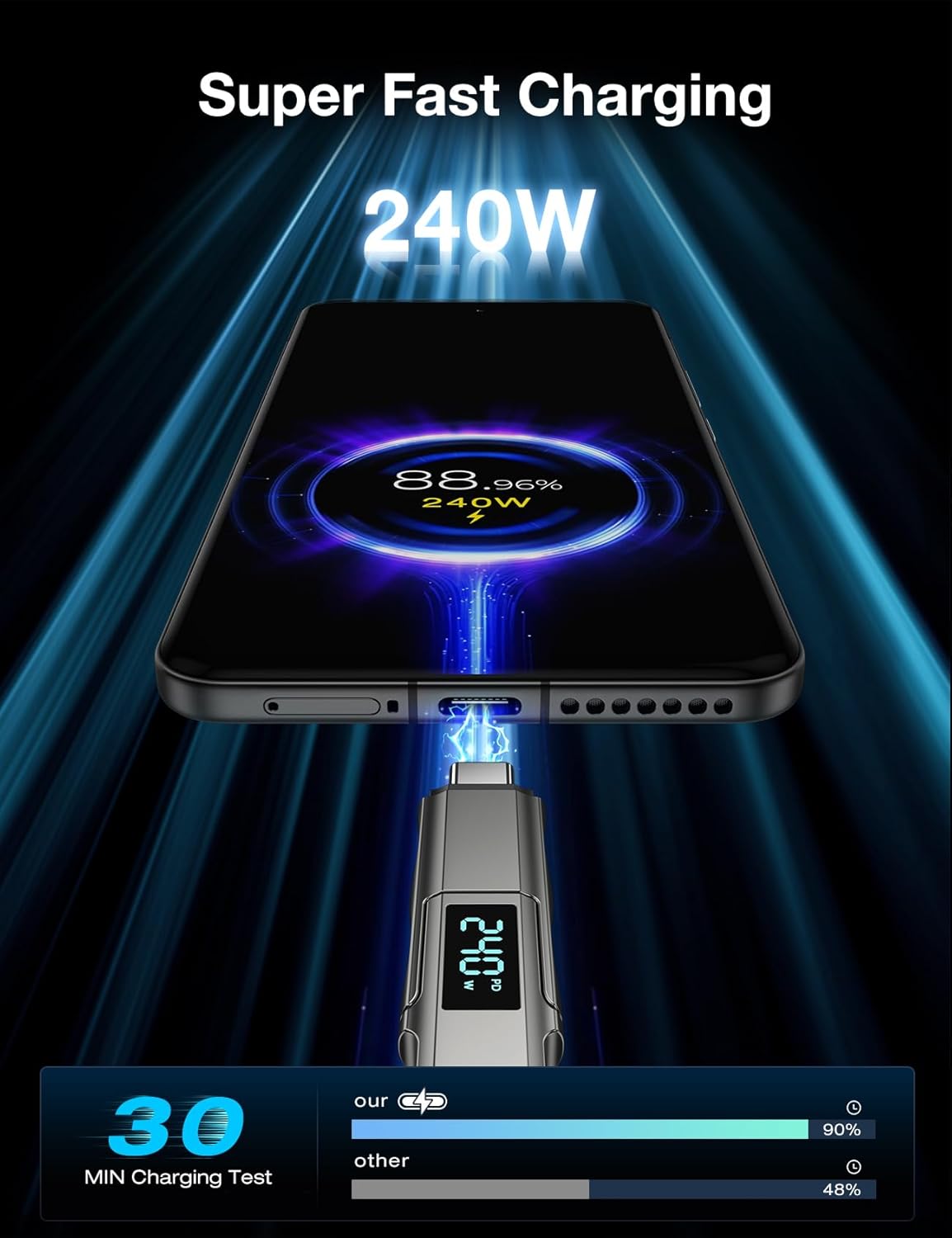 Thumbnail 3 de XKCZ 4-in-1 USB-C Cable with Wattage Display (240W) — 3ft Flat Nylon Braided Multi-Charge Cord