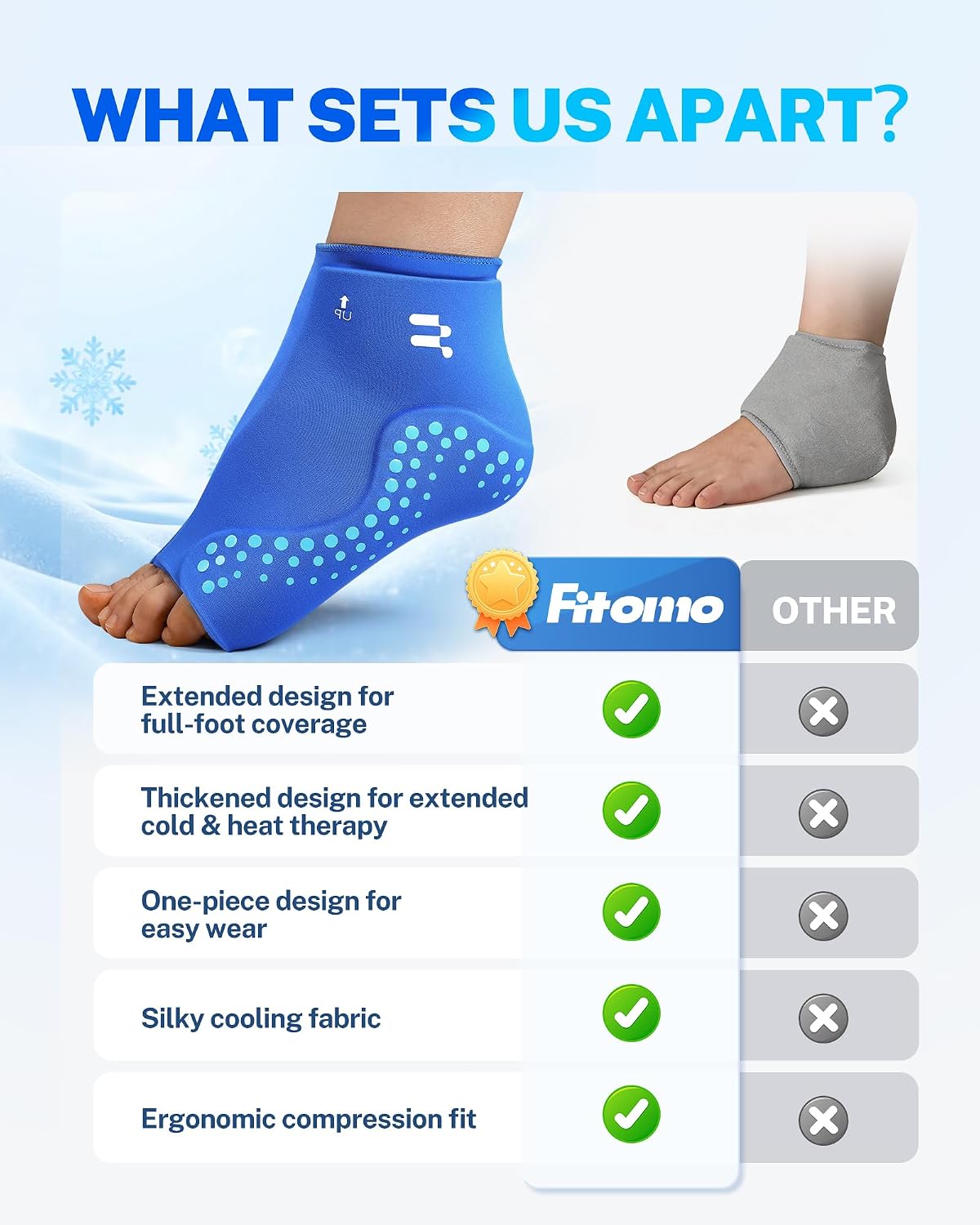 Thumbnail 5 de Fitomo Ankle Ice Pack Wrap review: targeted cold and heat therapy for sprains, plantar fasciitis and more
