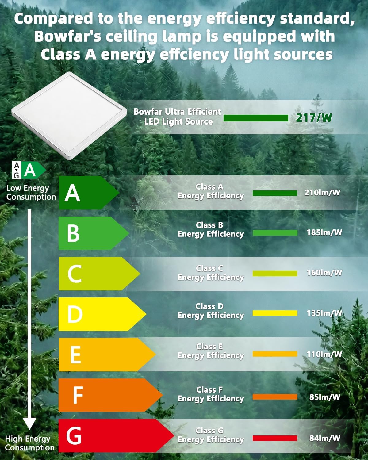 Thumbnail 2 de Bowfar Deckenleuchte LED 12W – Dimmbar, IP54, 2600 lm, 3000–6500K, Fernbedienung, ultra-dünn Ø30 cm