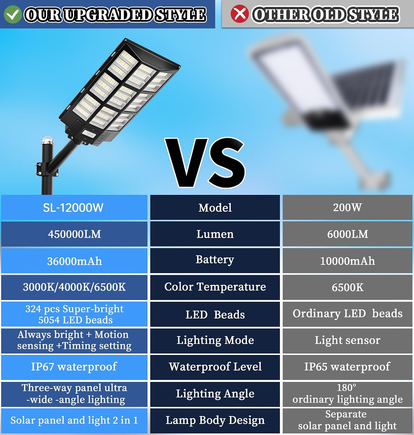 Detalle de Gefolly Solar Street Light SL-12000W