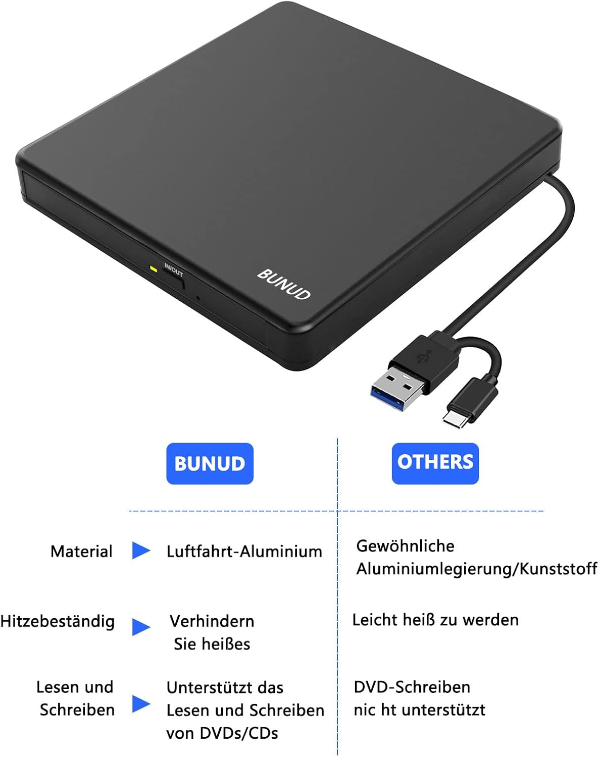 Detalle 2 de BUNUD Externes CD DVD Laufwerk USB-C 5-in-1