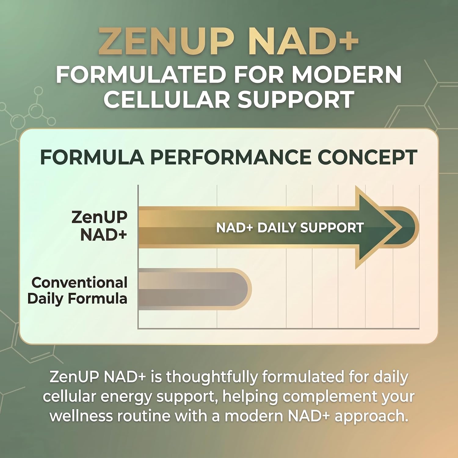 Detalle de ZenUP NAD Supplement, 120 Veggie Capsules