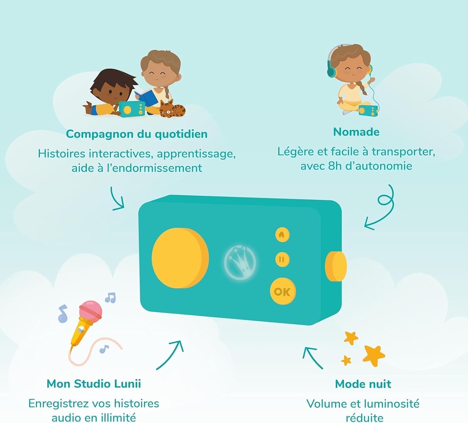 Thumbnail 3 de Lunii Coffret Apprendre en s’Amusant – Fabrique à Histoires + 4 Livres Audio + Carnet d’activités (3–8 ans)