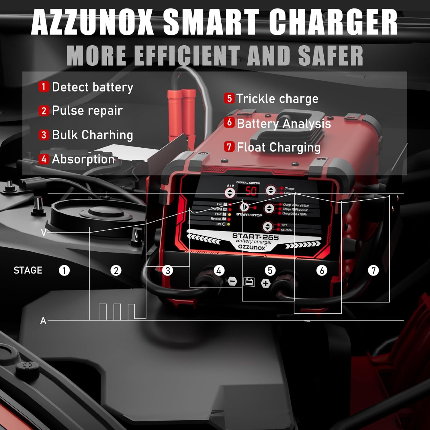 Thumbnail 5 de AZZUNOX 12V/24V Car Battery Charger & Engine Starter with 130 Cranking Amps
