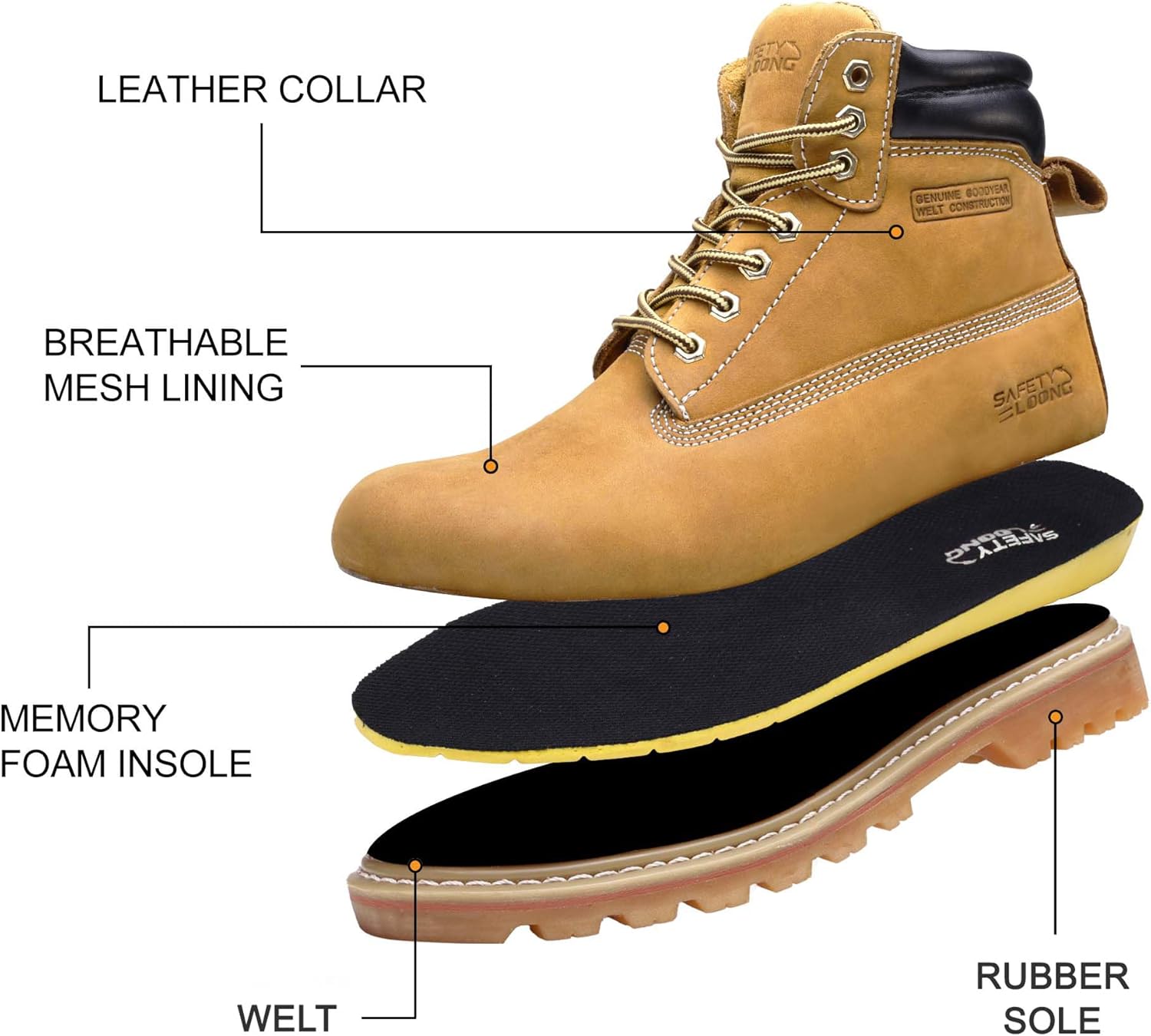 Thumbnail 2 de SAFETY LOONG Men's Waterproof Soft Toe Work Boots