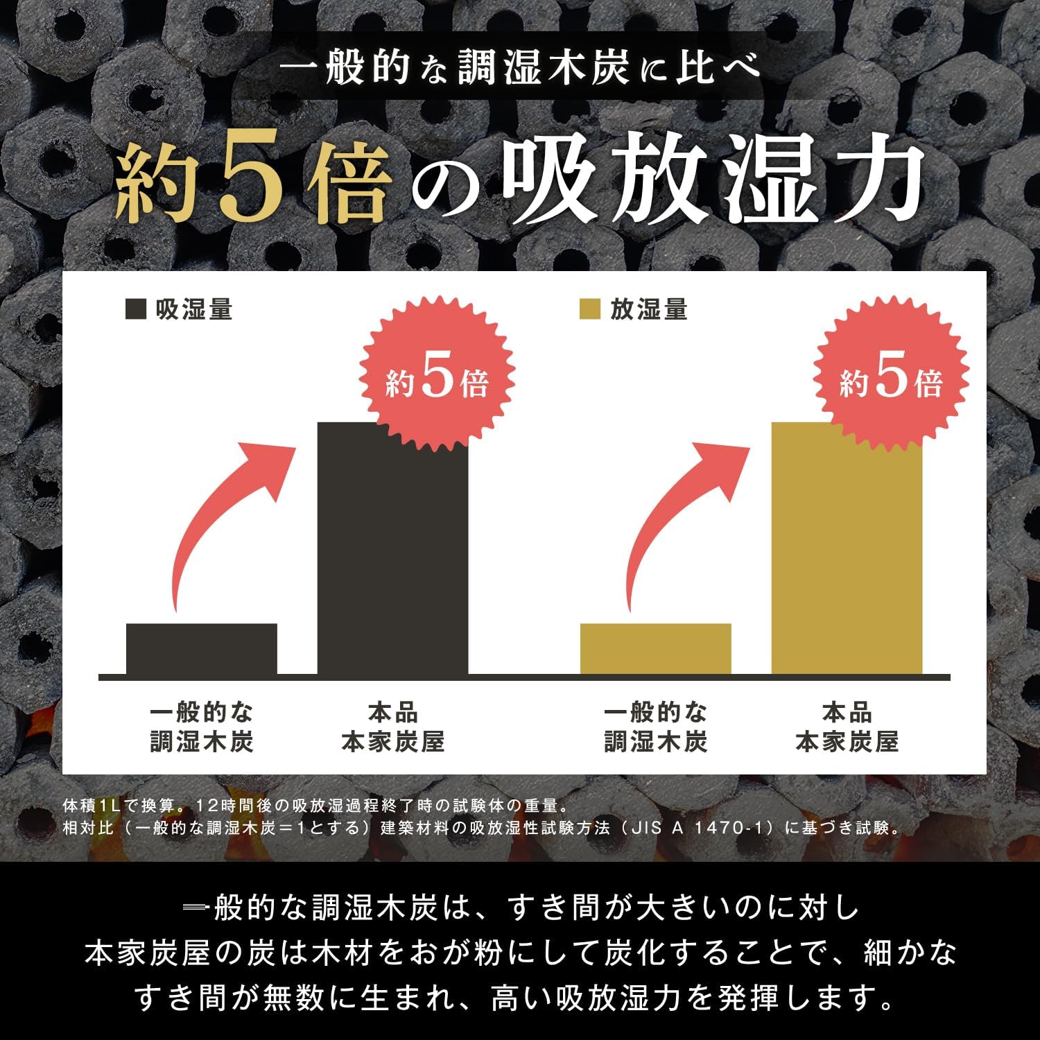Detalle de レック 本家炭屋 スクエアタイプ L 1000g 除湿・消臭剤 奈良吉野産天然素材