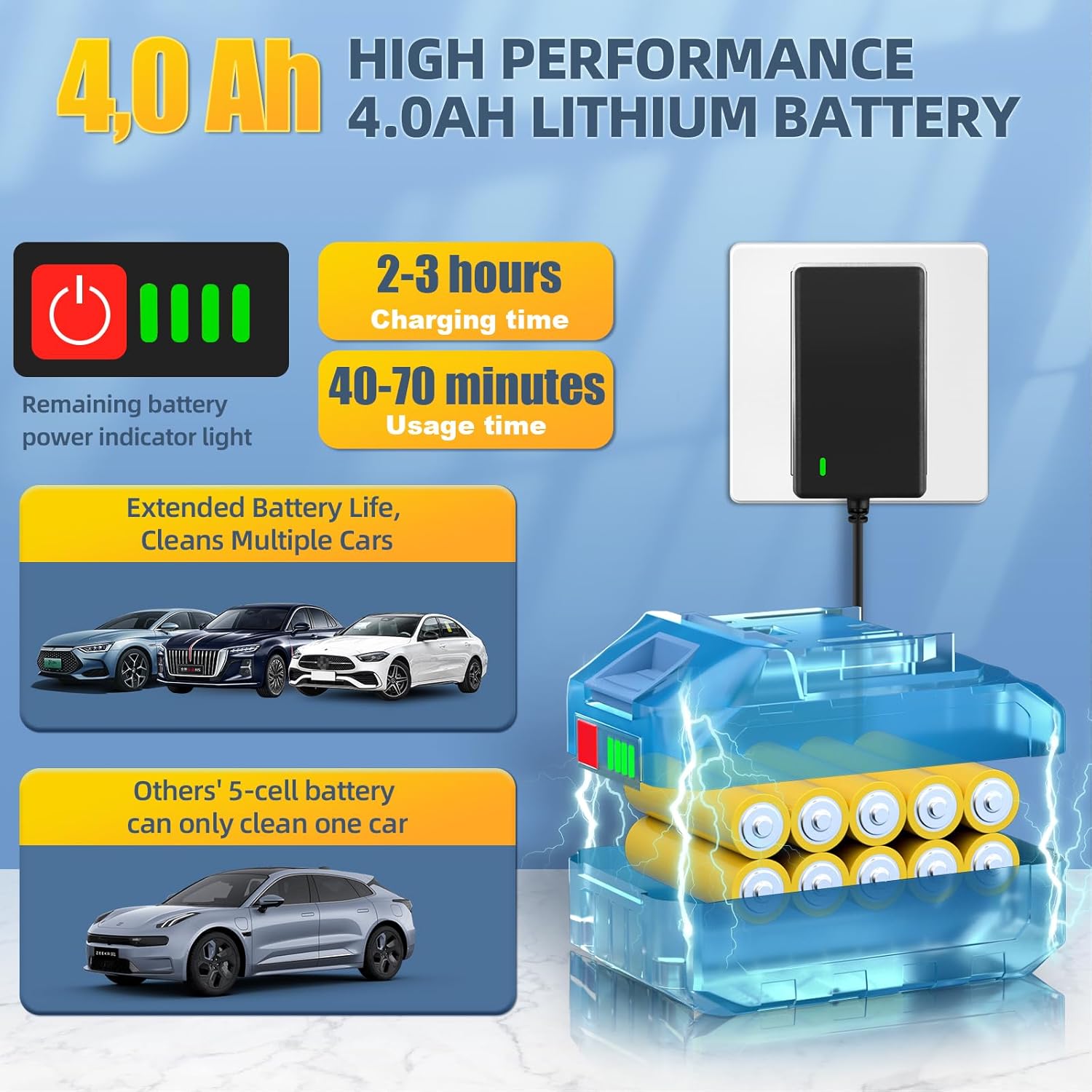 Detalle de JVISION Akku Hochdruckreiniger 2×4000mAh
