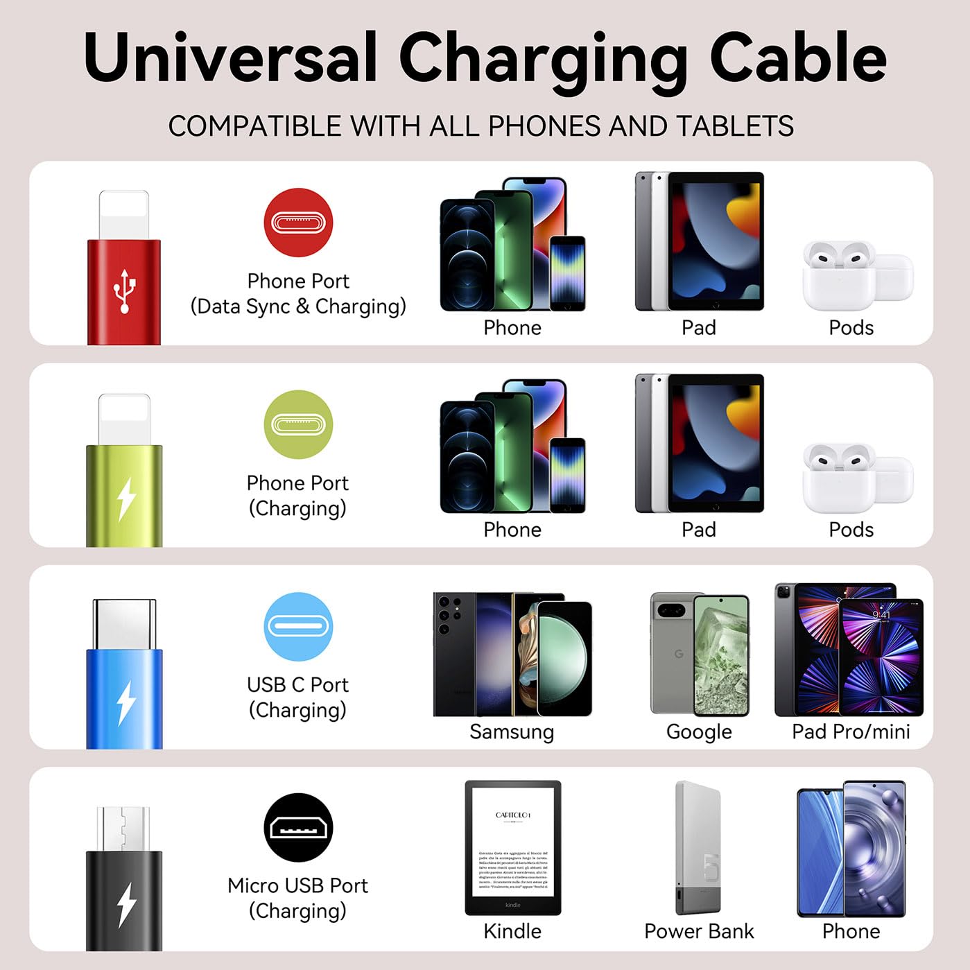 Detalle 2 de MINLU Multi USB Charging Cable 4ft