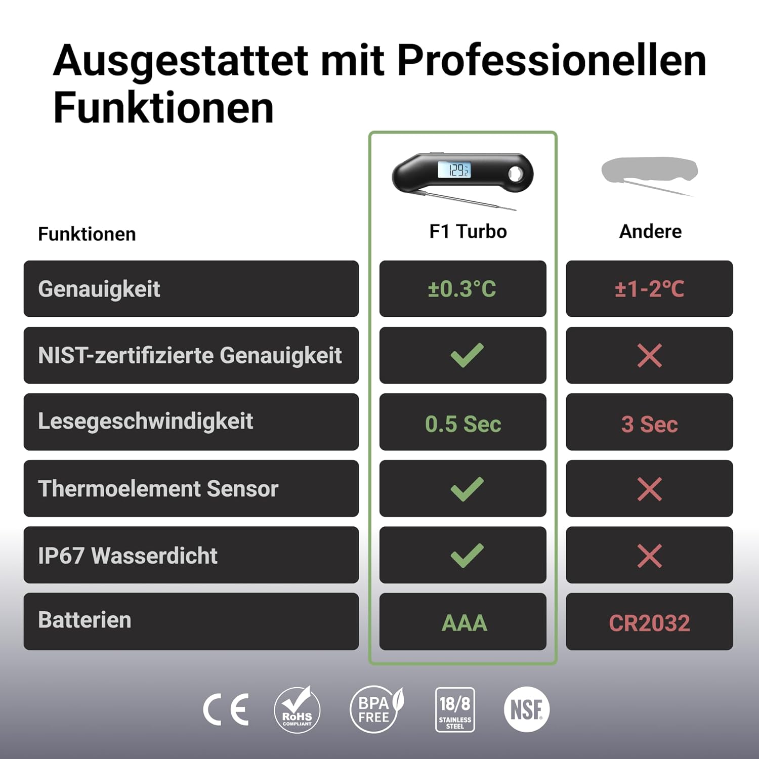 Thumbnail 1 de ThermoMaven F1 Turbo – Digitales Fleischthermometer mit 0,5 s Sofortanzeige, IP67, Magnet‑Halterung und integrierter Flaschenöffner