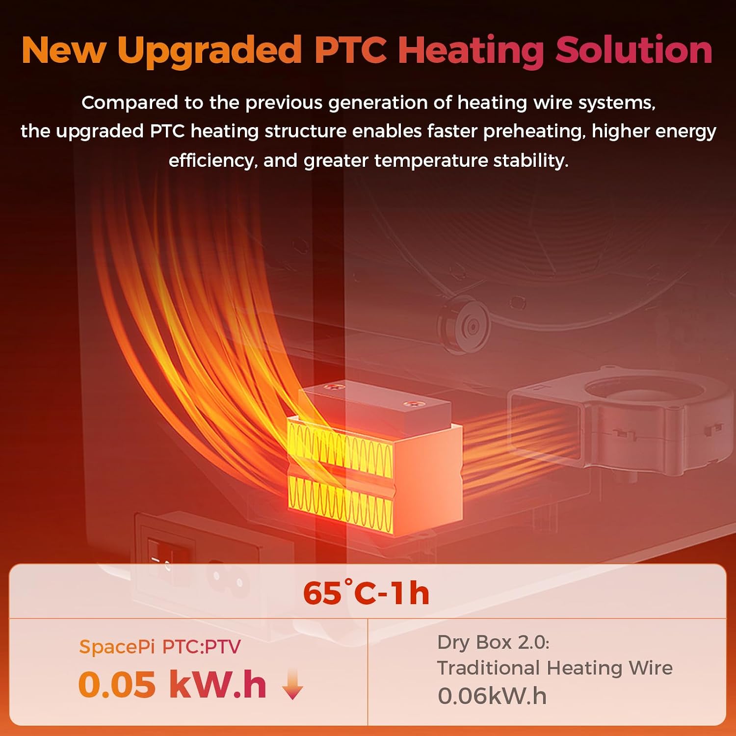 Detalle de Creality Filament Dryer Space Pi SE