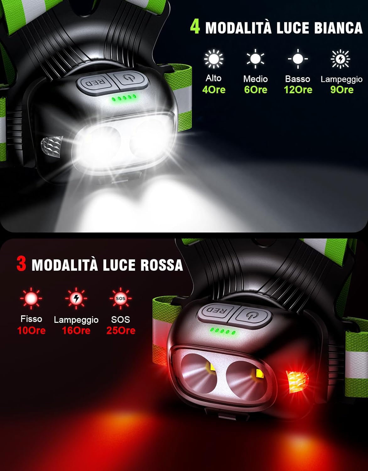 Thumbnail 3 de Mohard Luce Running con batteria ricaricabile USB-C 1800mAh, 7 modalità e luce regolabile a 45°
