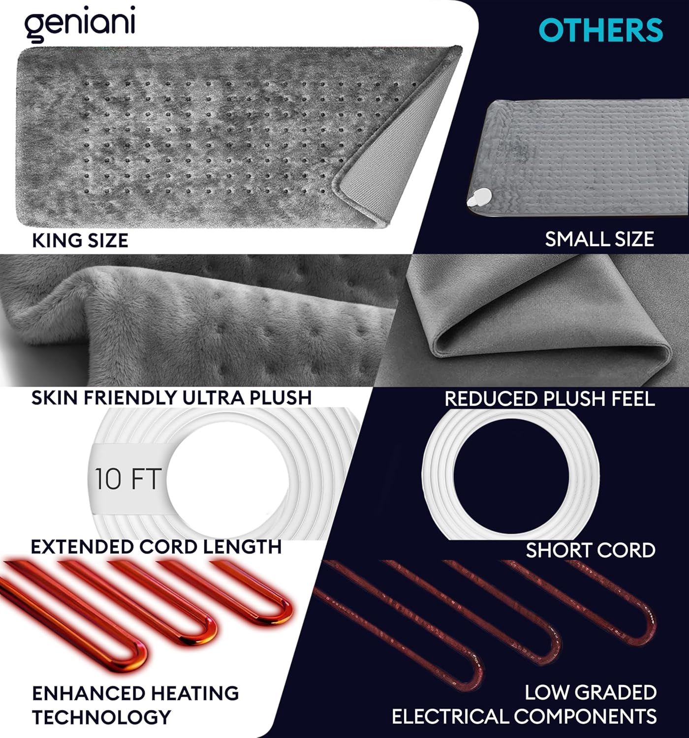 Detalle 2 de GENIANI Electric Heating Pad 12×24
