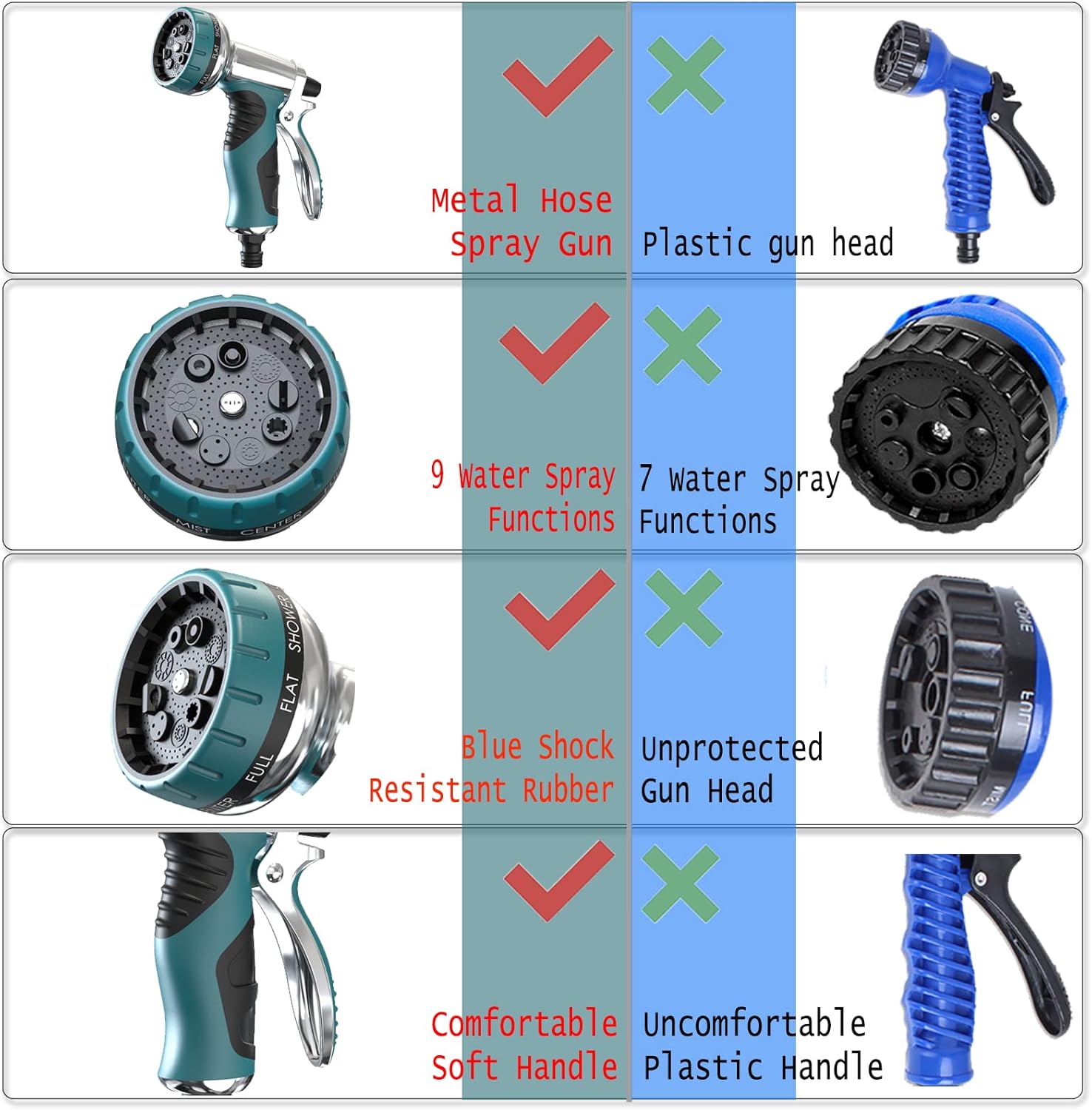 Detalle de Hose Pipe Spray Gun with 9 Adjustable Patterns — Heavy Duty Metal Garden Hose Nozzle (Lake Blue)