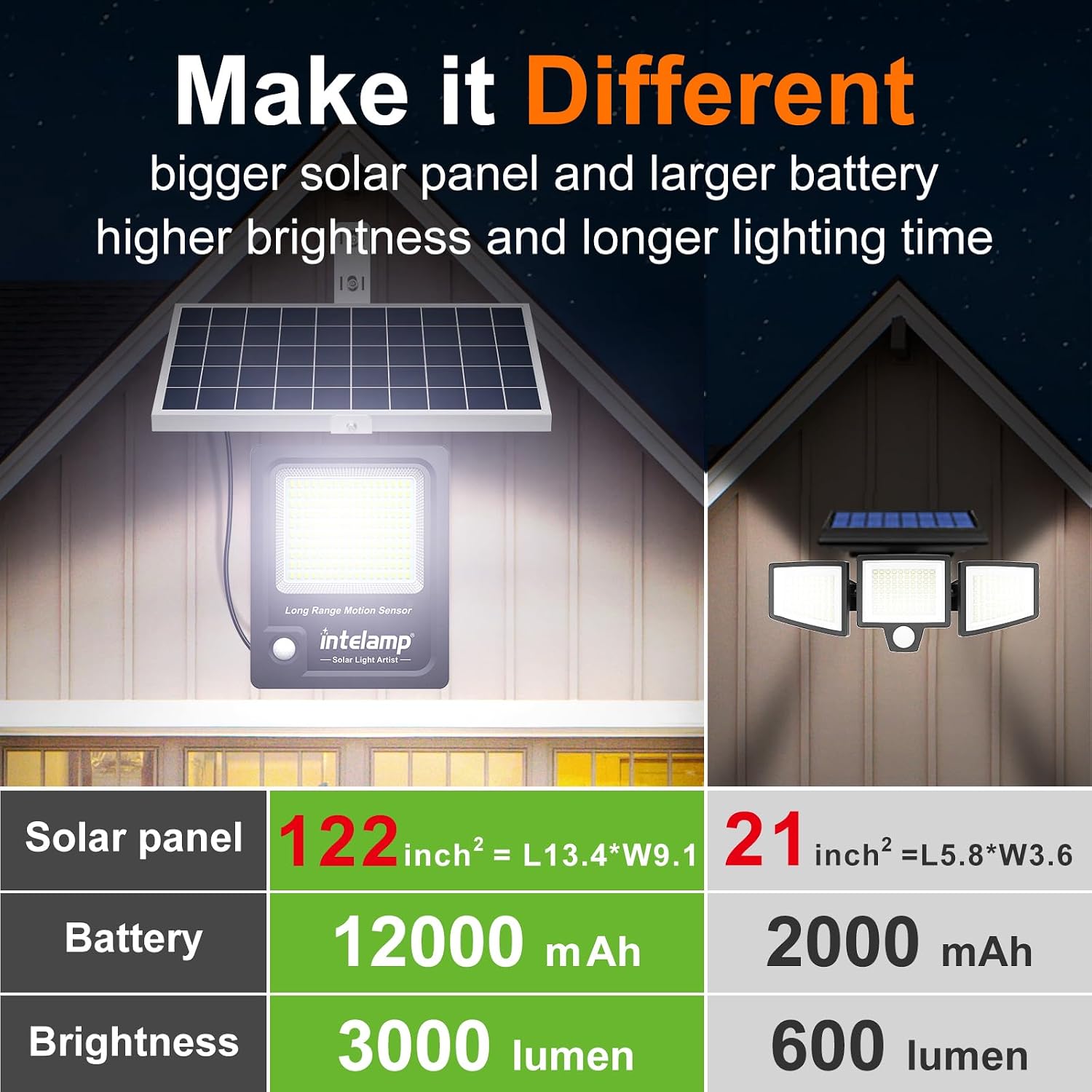 Detalle de INTELAMP Faro Led Esterno con Pannello Solare 12000mAh, 3000LM, Impermeabile IP65, Telecomando e Sensore